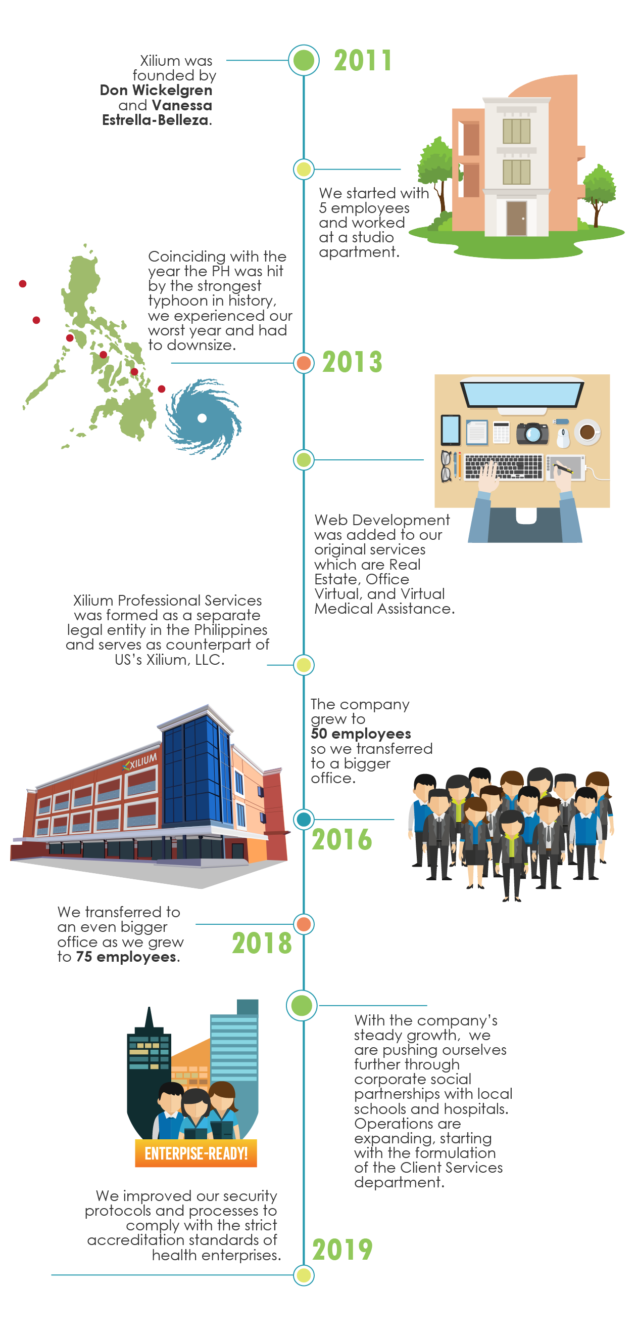 History Infographic-02-02