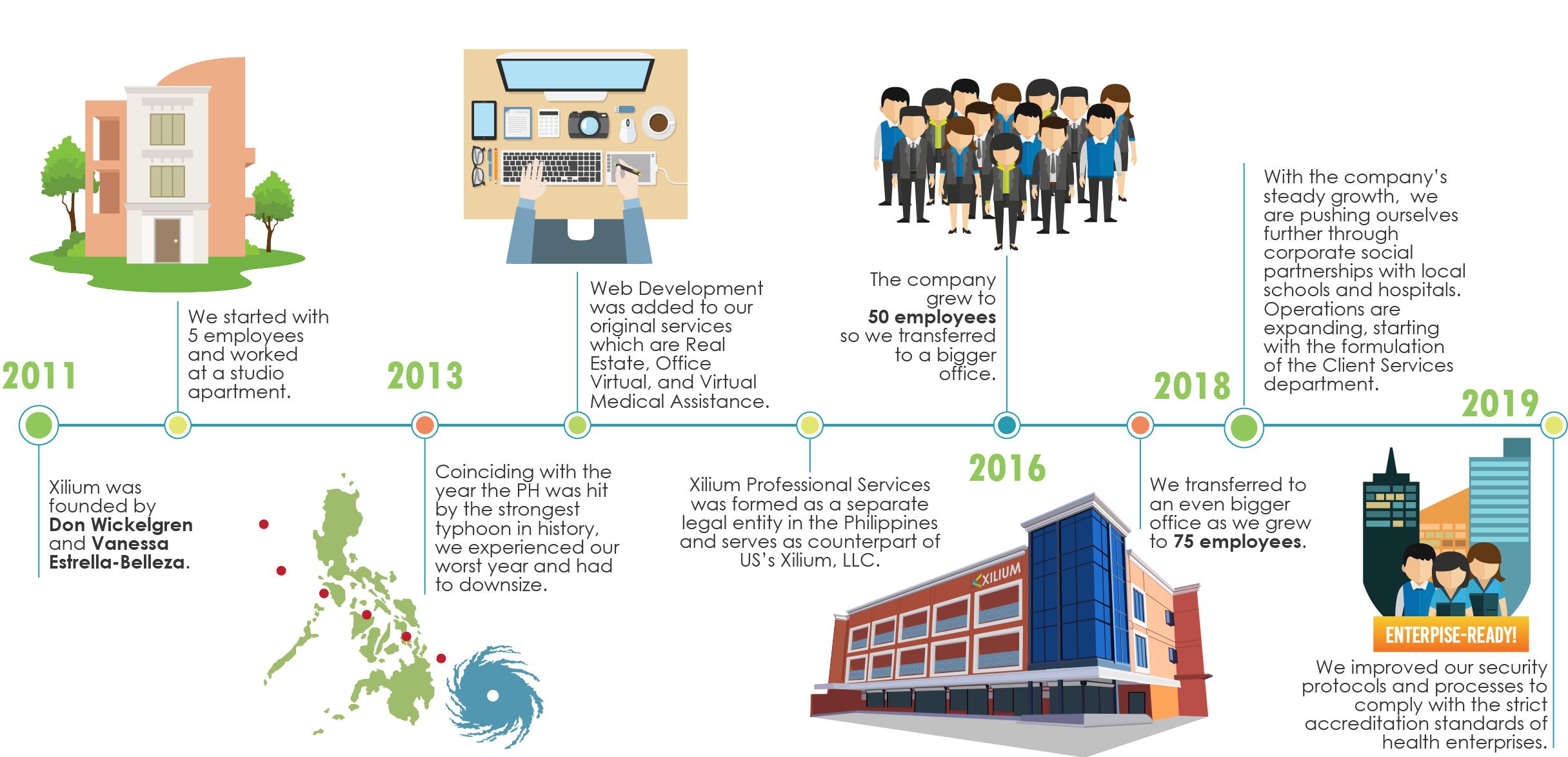 History-Infographic